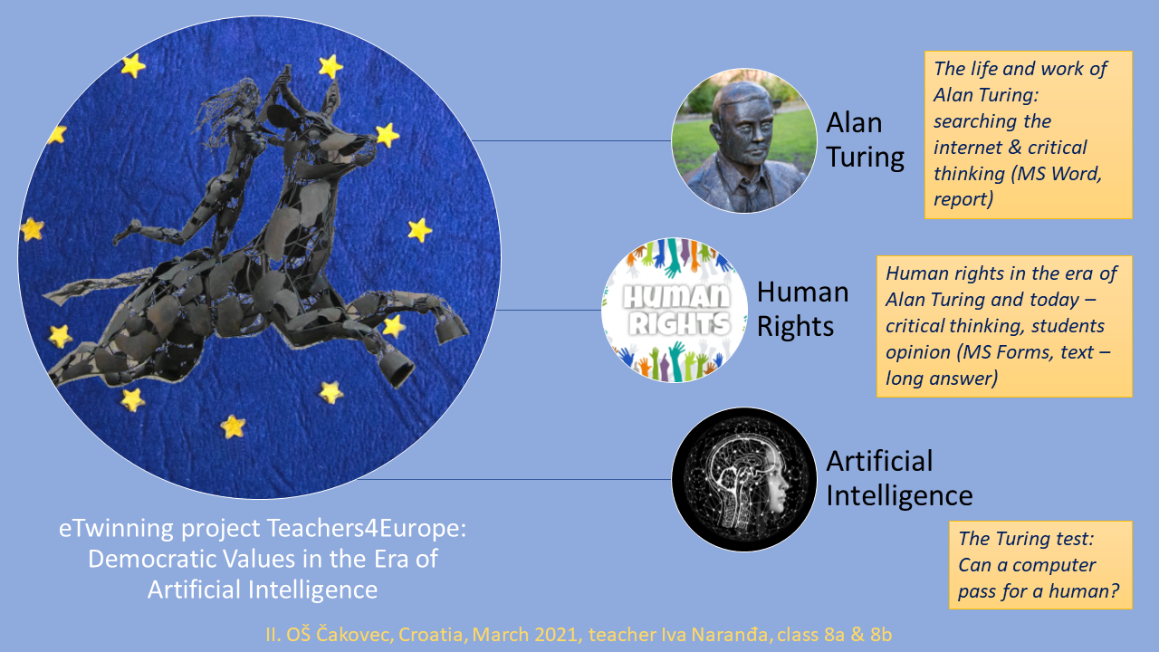 Alan Turing